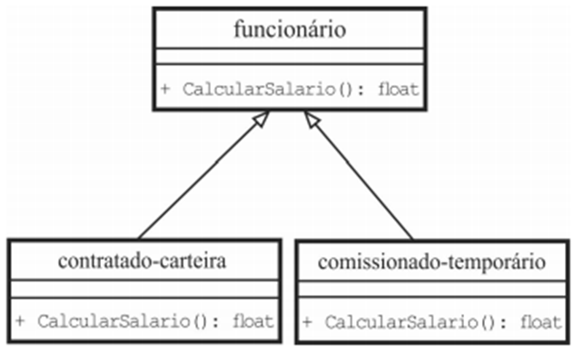 Programação orientada a objetos: Herança e polimorfismo – Parte 2